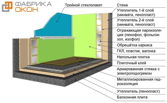 remont balkona shema uteplenia simferopol sevastopol